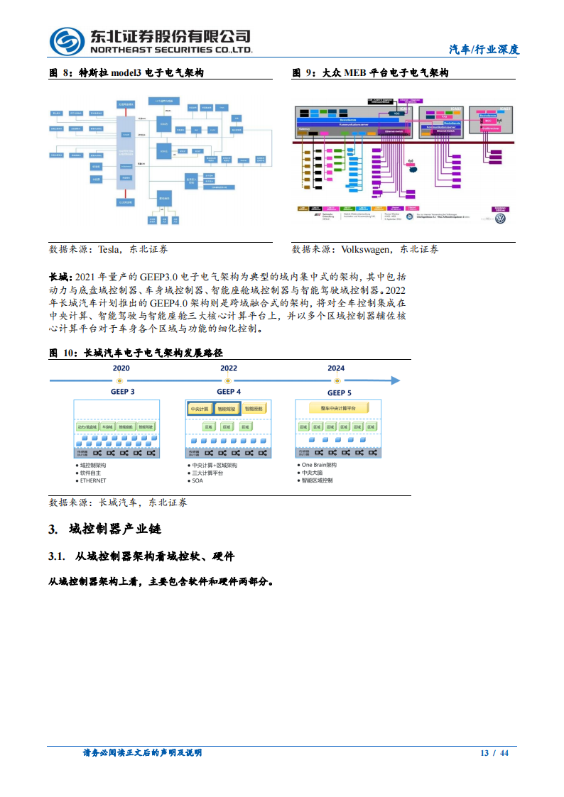 汽车域控制器行业研究：智能化迎来快速增长，域控制器相关增量可期_12.png