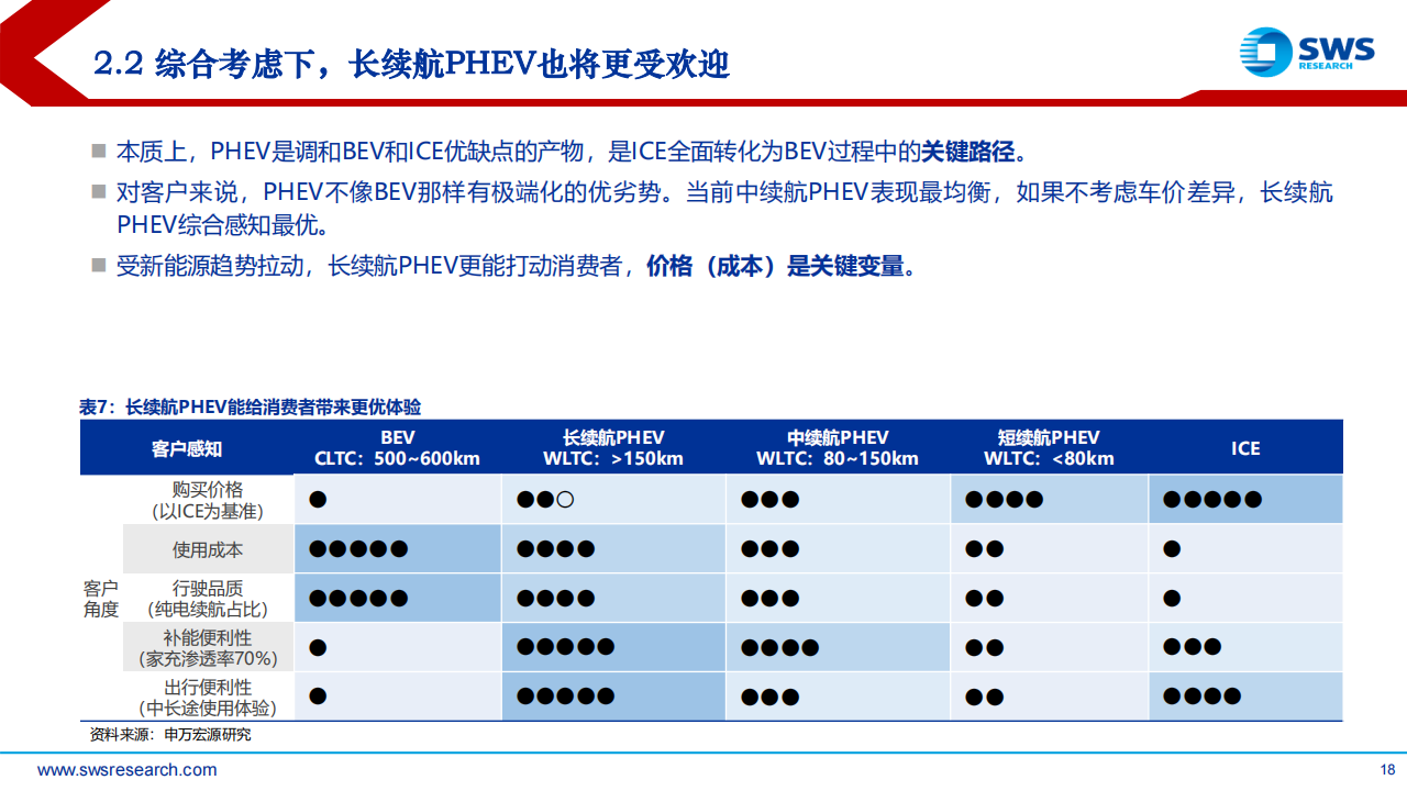 2023年汽车行业中期投资策略报告：拥抱积极转型的乐观者，智电未来_17.png