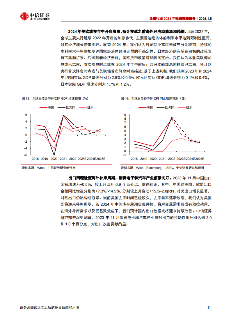 金属行业2024年投资策略：流动性拐点在即，基本面修复有望_10.png