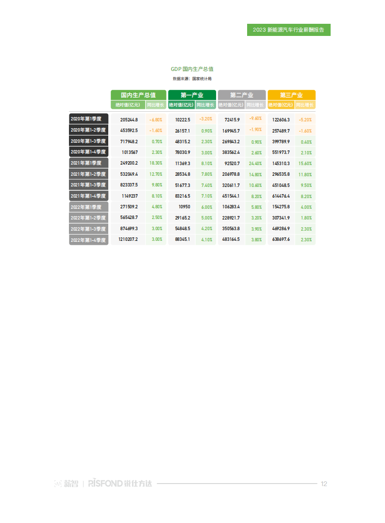 2023新能源汽车行业薪酬报告：“元”地出发，与时代共舞_11.png