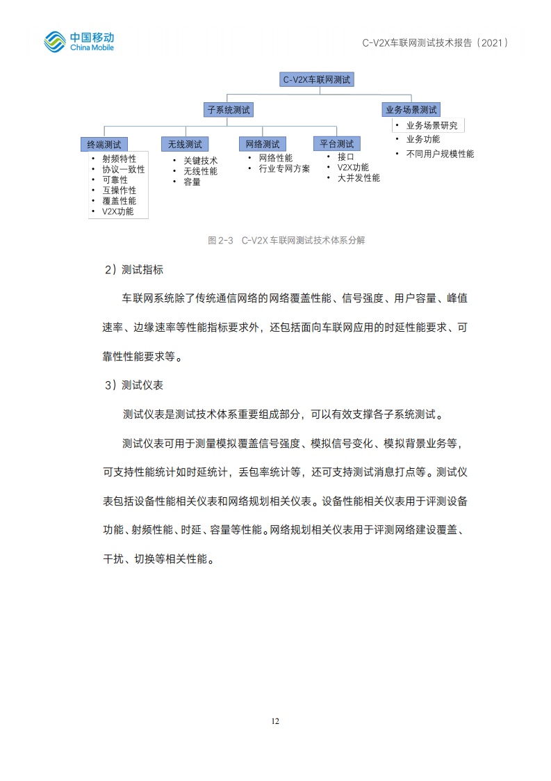 C-V2X车联网测试技术报告 -2022-07-智能网联_11.png