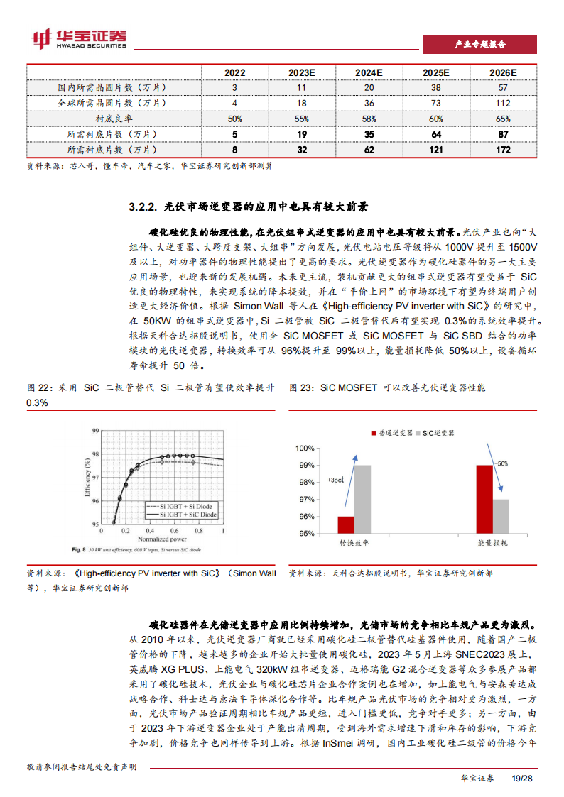 碳化硅行业专题报告：高压快充趋势及产业链降本，加速碳化硅产业进展_18.png