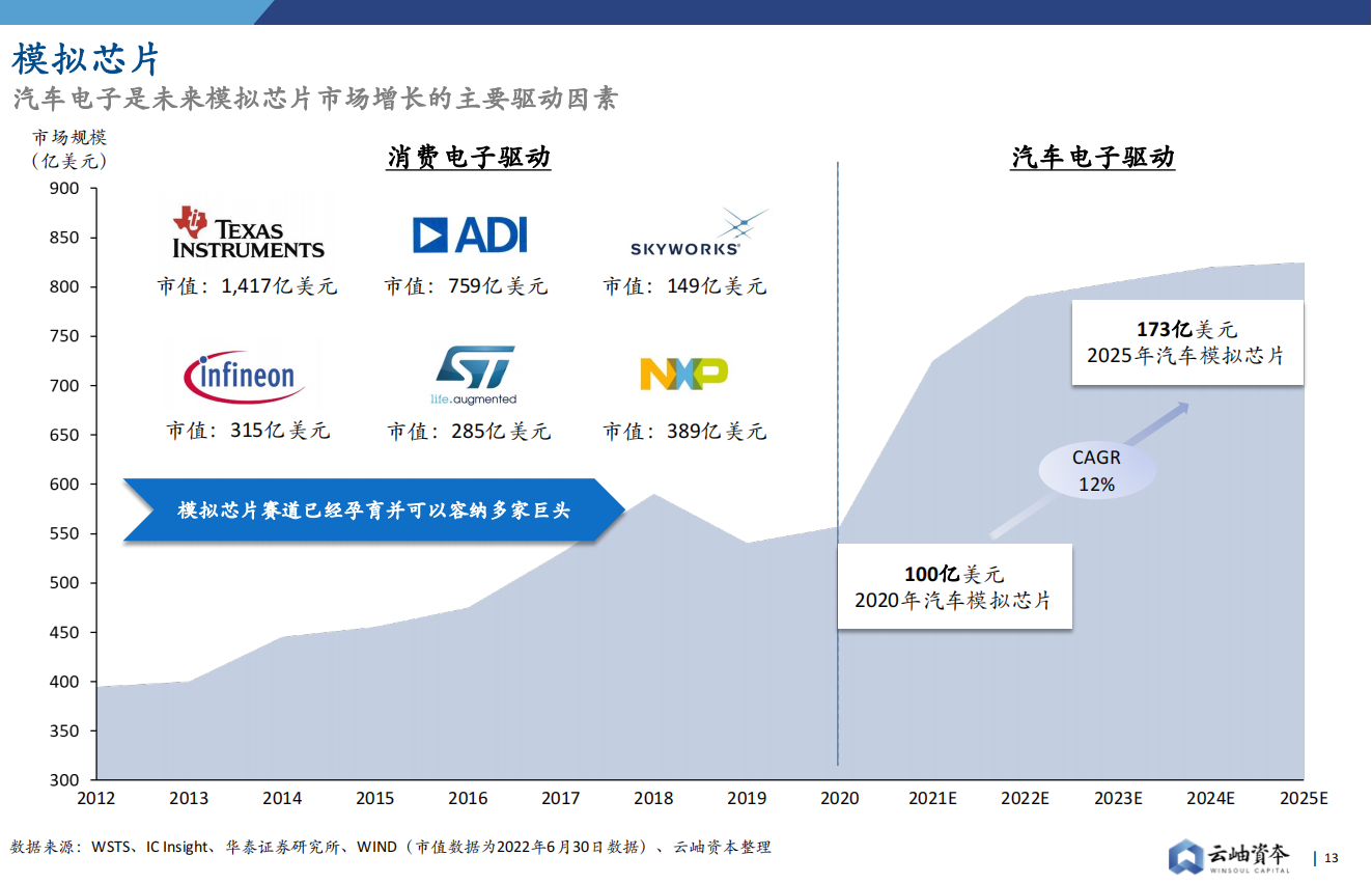 【云岫】2022中国半导体投资深度分析与展望_12.png