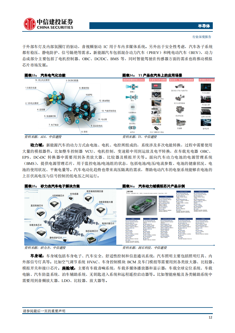 半导体模拟芯片行业深度报告：长坡厚雪，本土厂商加速成长_17.png