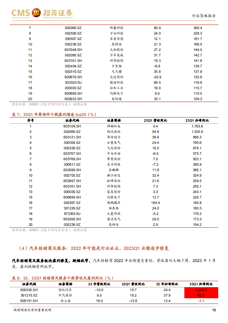 汽车行业2023年中期投资策略：商用车景气度持续提升，乘用车产业链看好自主崛起_11.png