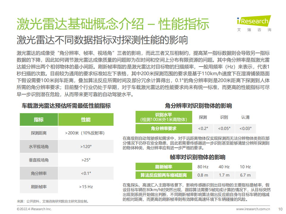 中国车载激光雷达市场洞察报告-2022-04-零部件_09.png