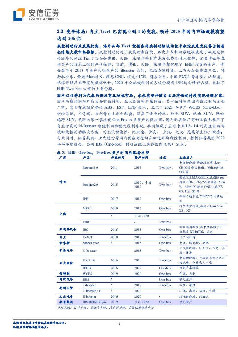 汽车线控底盘行业专题分析：实现高阶自动驾驶的必要条件，各环节将迎加速量产期_14.png