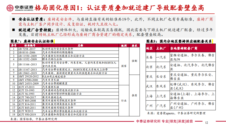 汽车座椅行业研究：消费升级千亿赛道迎来本土破局黄金窗口_11.png