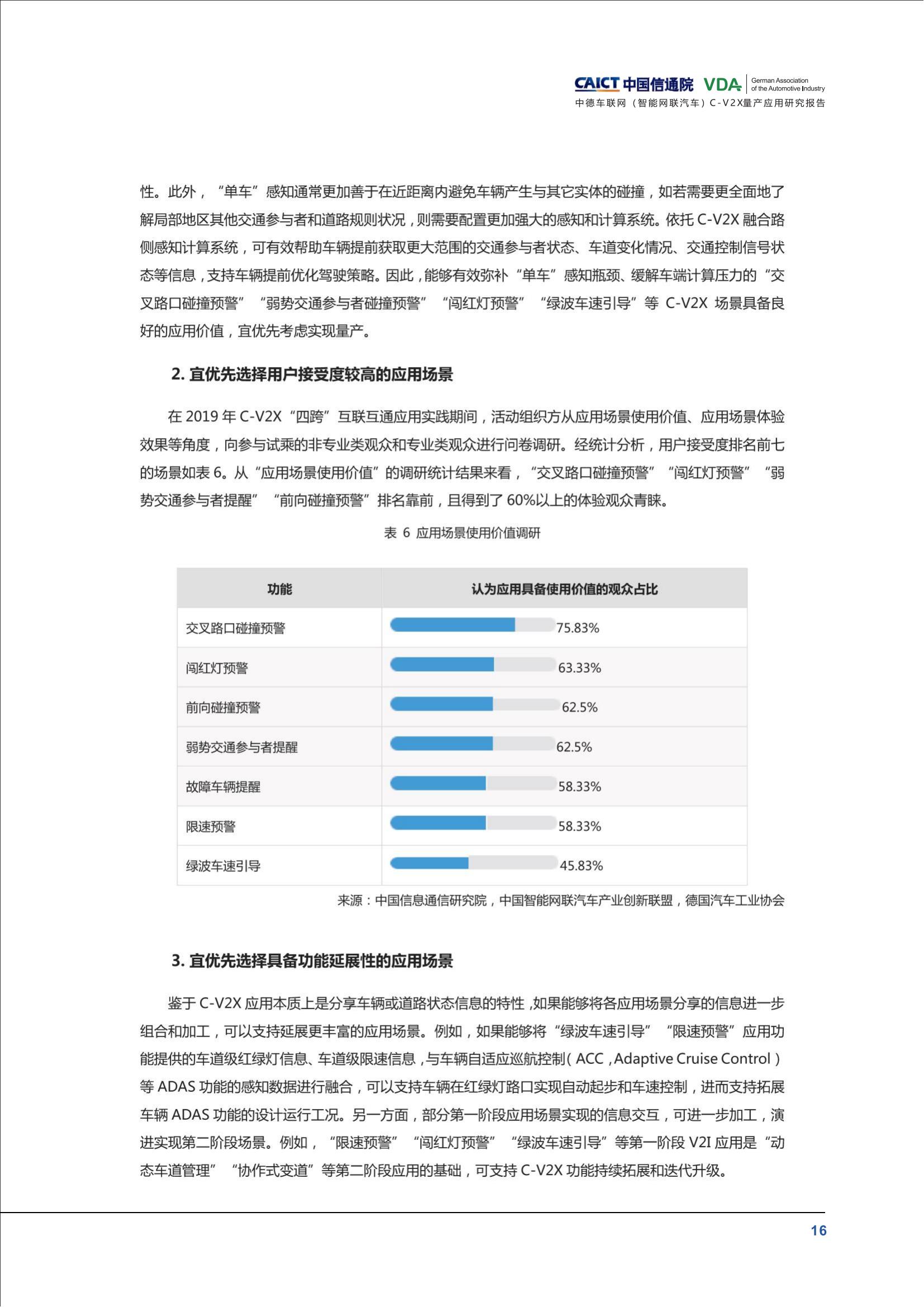 （已压缩）中德车联网（智能网联汽车）C-V2X量产应用研究报告(1)_21.jpg