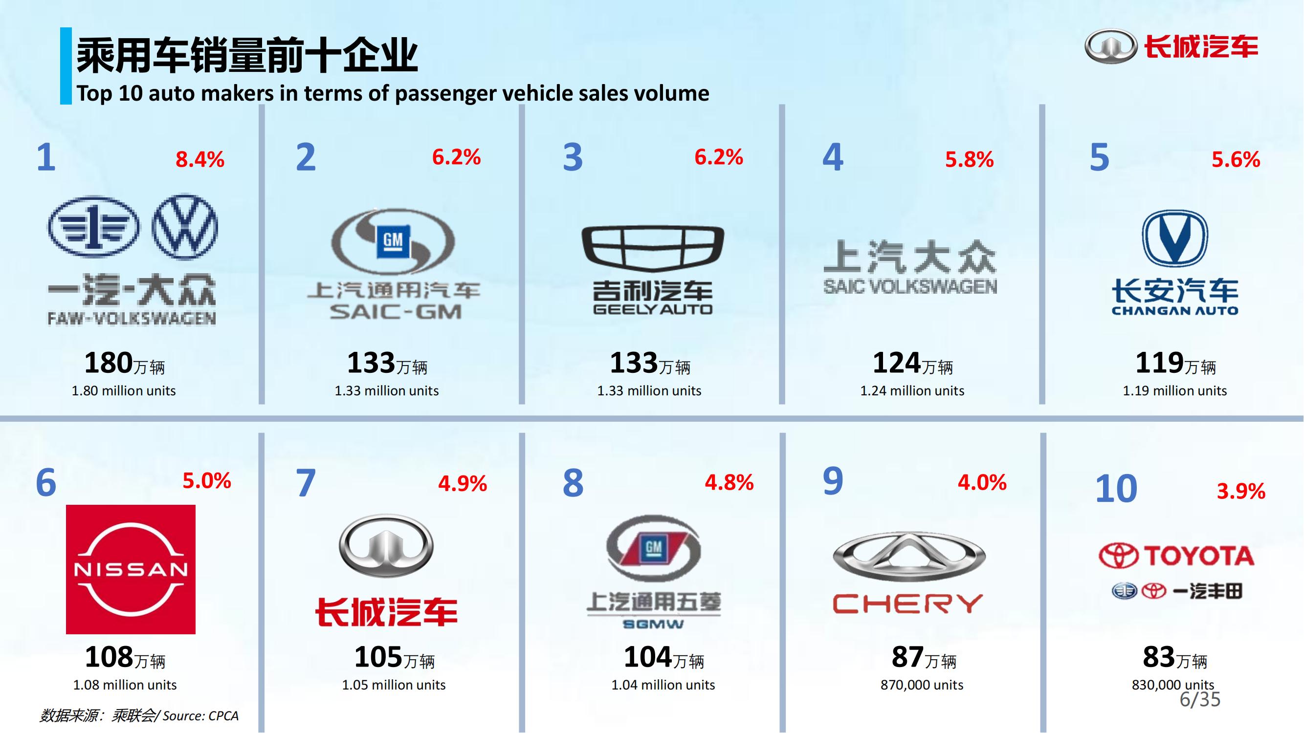 长城汽车2021年年度业绩-2022-04-企业研究_06.jpg