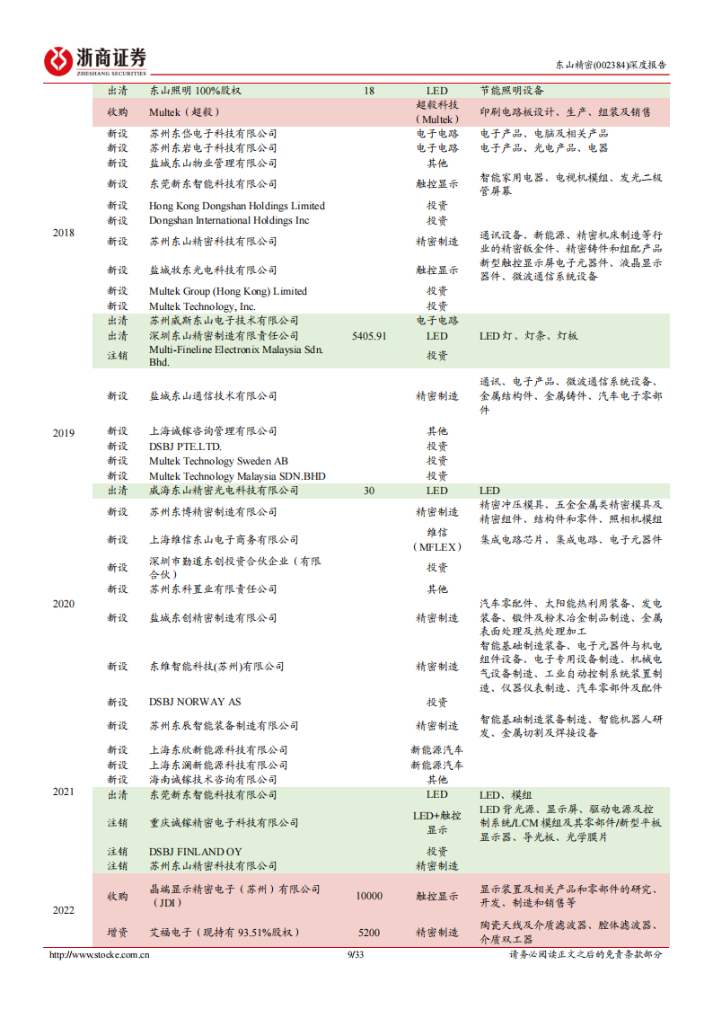 东山精密（002384）研究报告：汽车VS电子，时空对比能否再造东山？_08.png