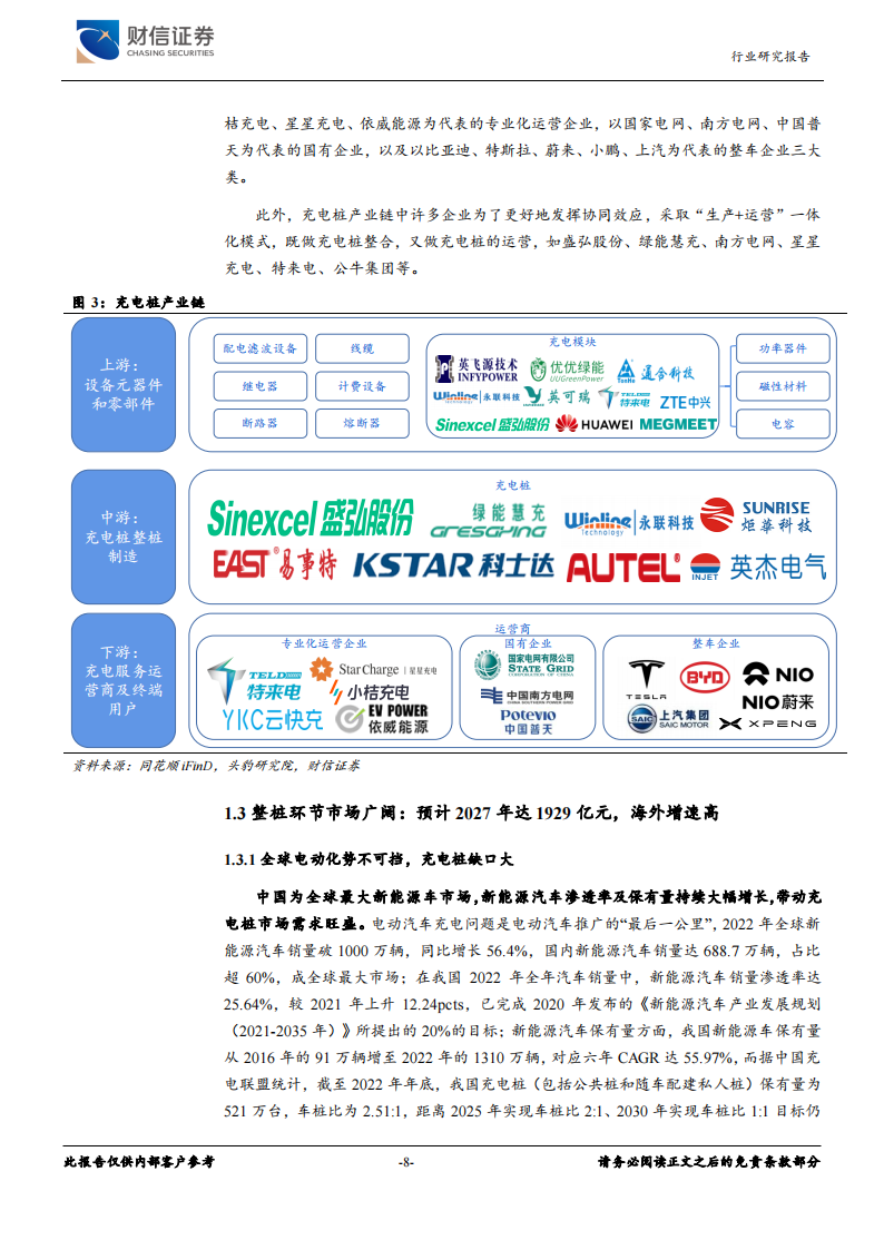 充电桩行业专题报告：电动化带动充电桩需求，设备及运营商有望受益_07.png