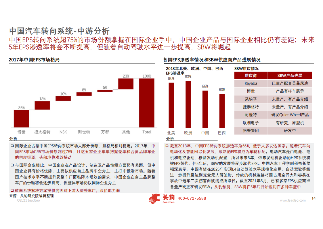 中国线控系统系列报告：探讨转向控制系统在自动驾驶中的重要性_13.png