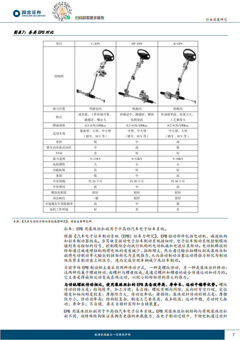 滚珠丝杠行业专题研究：丝杠迎汽车+机器人双轮驱动，国产替代打开千亿市场空间_06.png