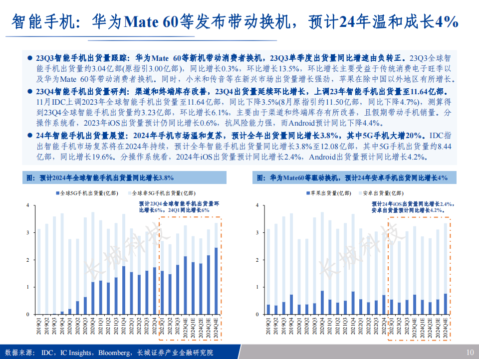 2024年半导体行业年度投资策略：乍暖还寒，硅智能奏响春之歌_09.png