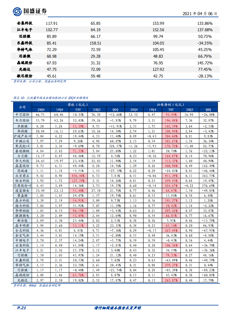 202104-GOOD-中国半导体行业173页深度研究报告：牛角峥嵘_20.png