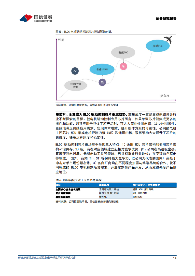 峰岹科技（688279）研究报告：直流无刷电机驱动控制芯片专家_13.png