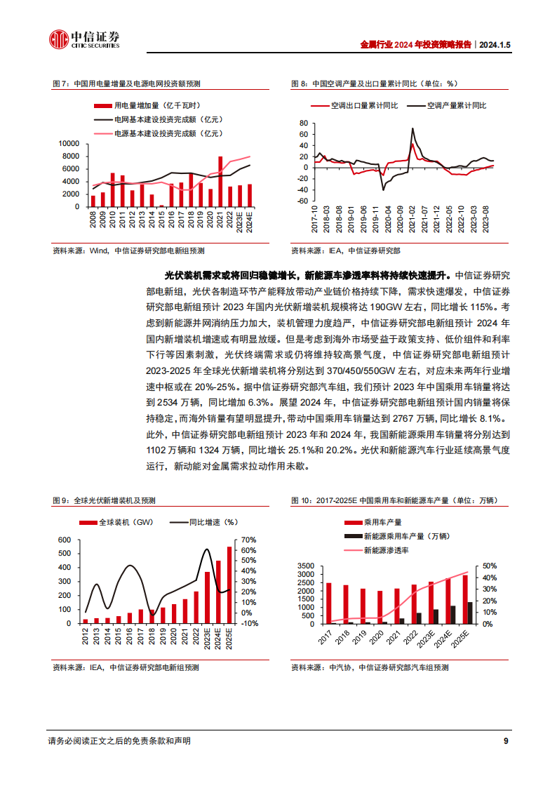 金属行业2024年投资策略：流动性拐点在即，基本面修复有望_08.png