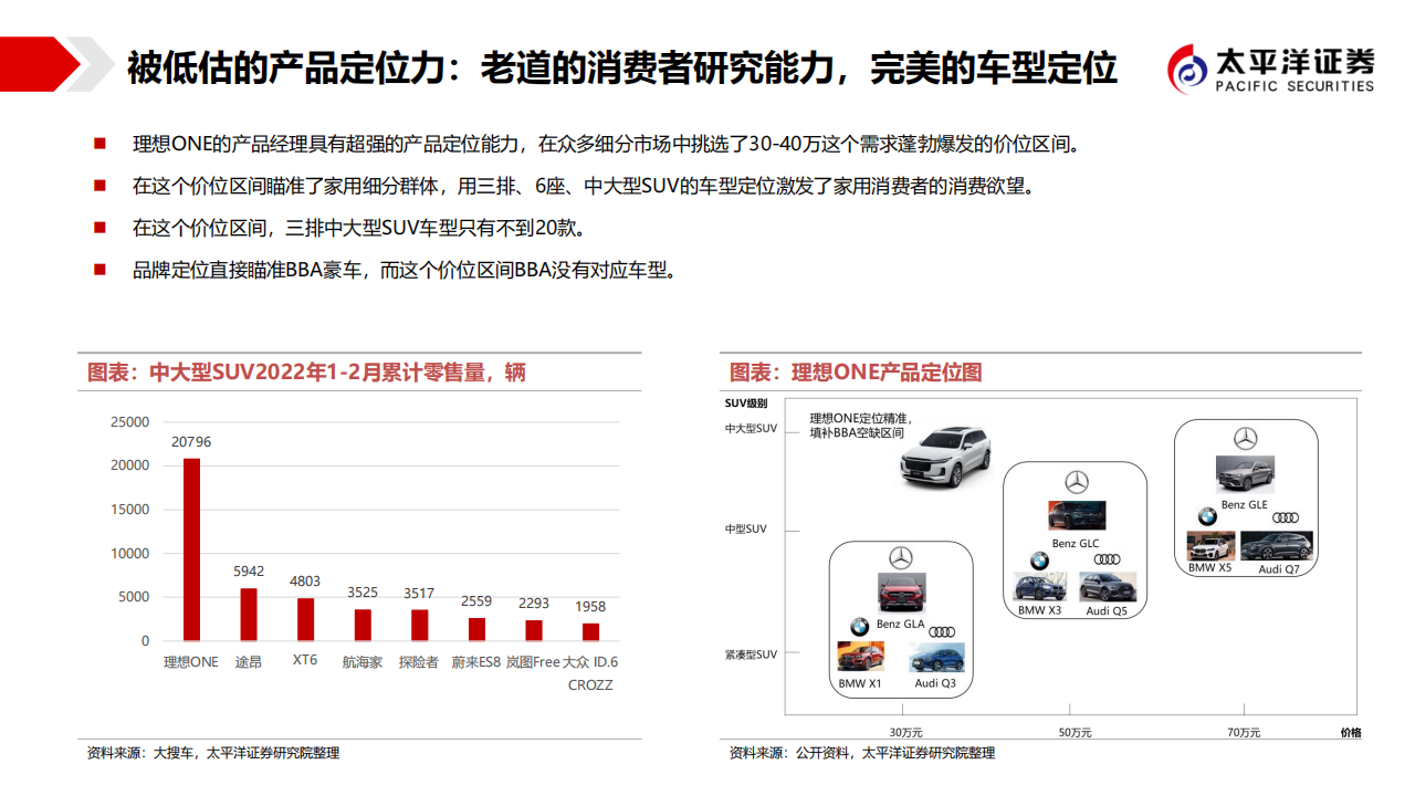 低估的造车新势力，最强的格局颠覆者-2022-04-新势力_02.png