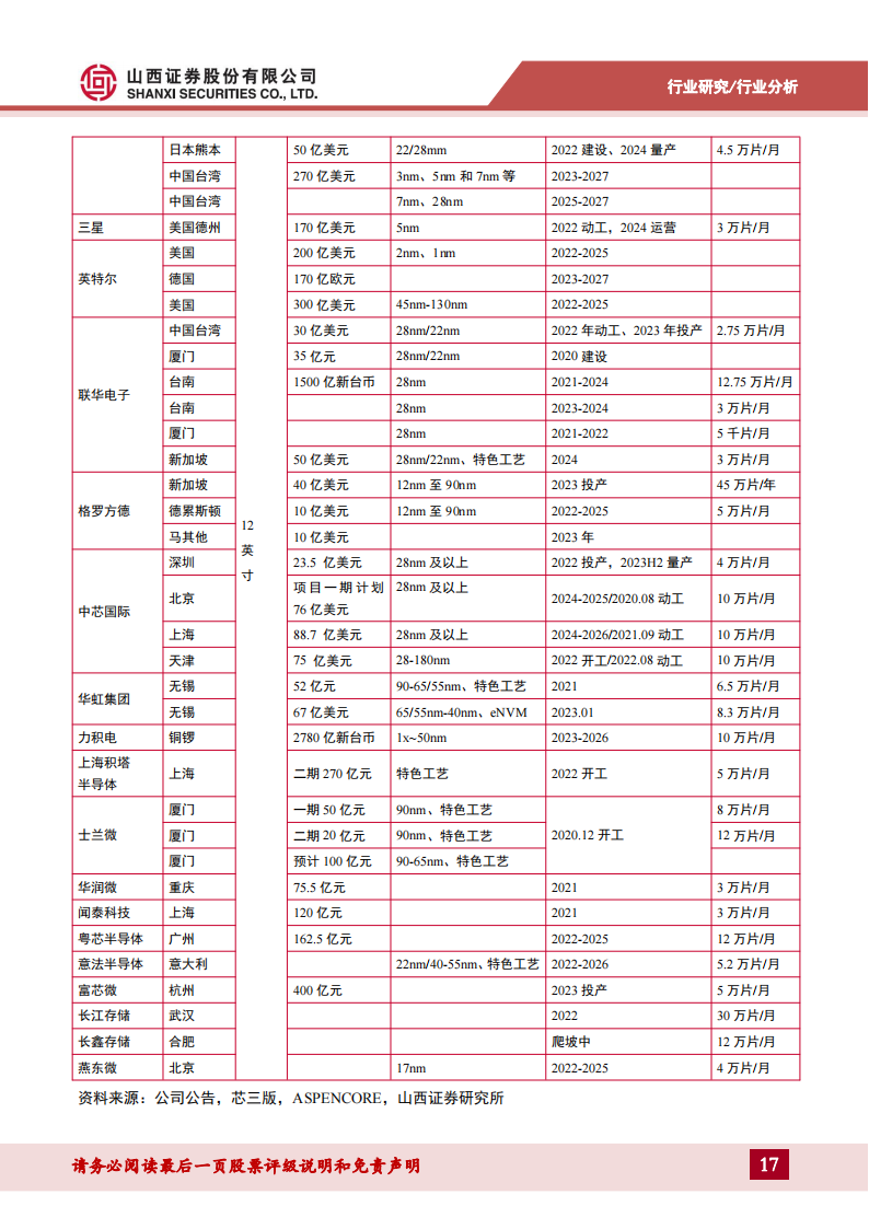 半导体行业专题报告：AI浪潮赋新篇，关注周期视角下的复苏迹象_16.png