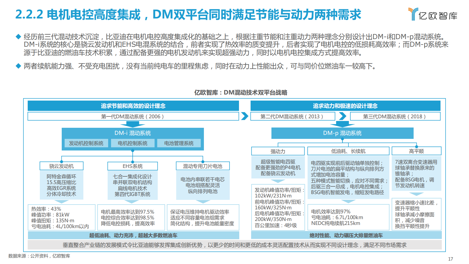 比亚迪新能源汽车战略布局研究报告_16.png