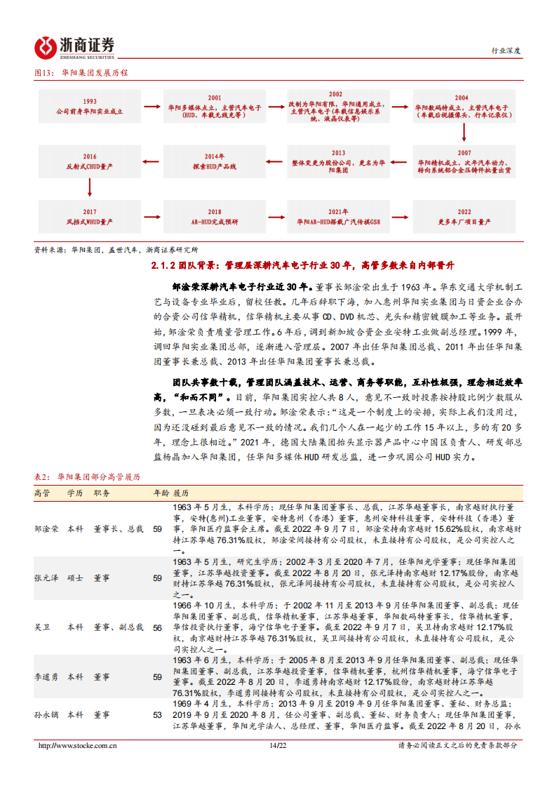 汽车HUD行业专题：汽车电子龙头借力HUD展翅高飞_13.png