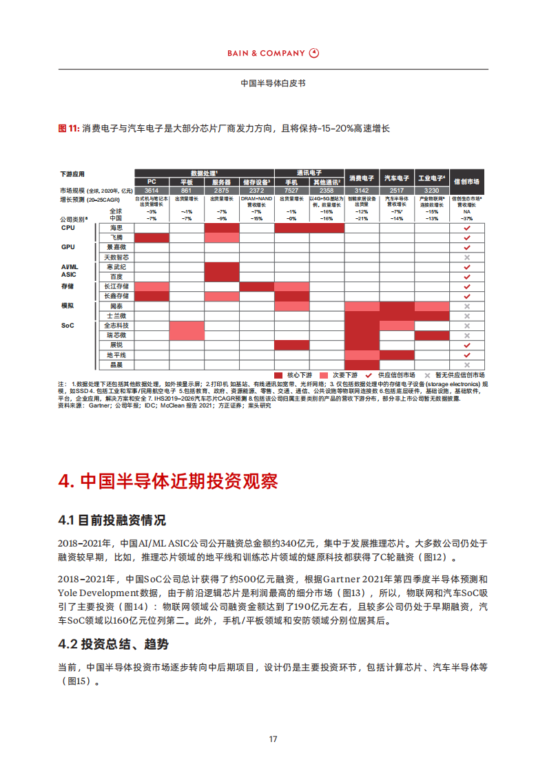 中国半导体白皮书-贝恩-25页_18.png