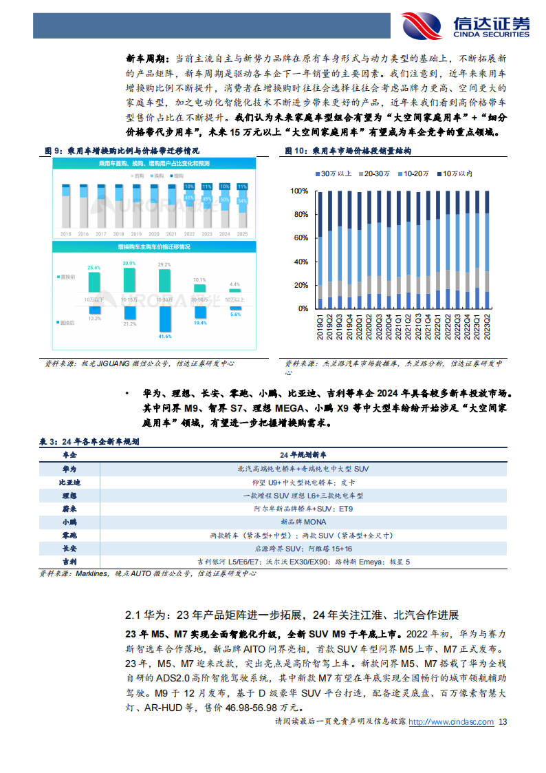 汽车行业2024年度策略报告：拥抱行业变革，布局成长赛道_12.png