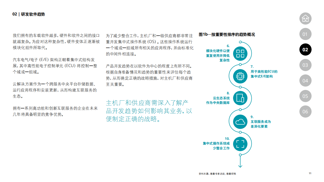 汽车工程步入由软件领航的新时代_10.png