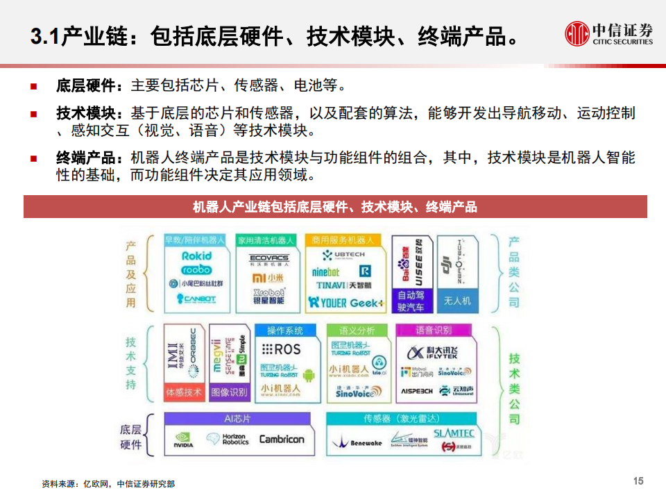 技术迭代、需求爆发， 机器人行业开启新时代_15.png