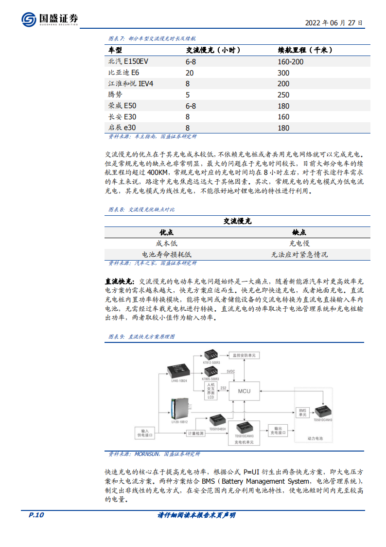 04.超级充电：电车 2.0 时代必争之地！_09.png