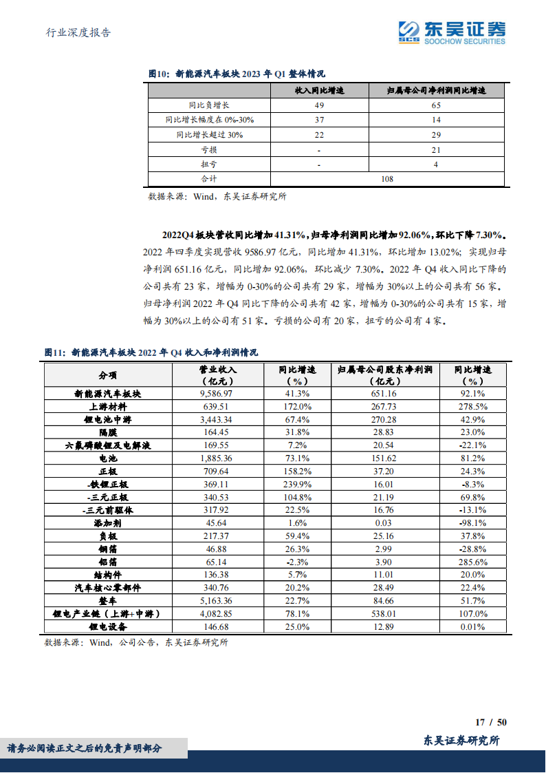 电动车2022年报&2023一季报总结：淡季叠加去库影响，行业盈利触底，龙头竞争力强化_16.png