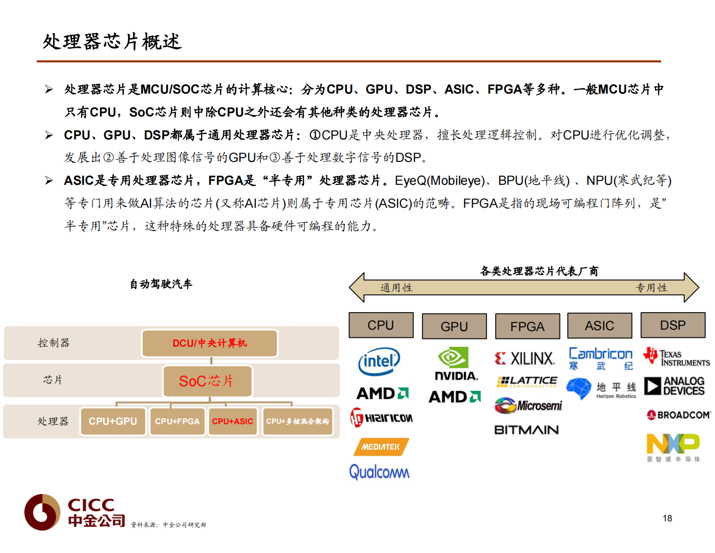 汽车芯片行业研究报告：汽车芯片，自动驾驶浪潮之巅_18.png