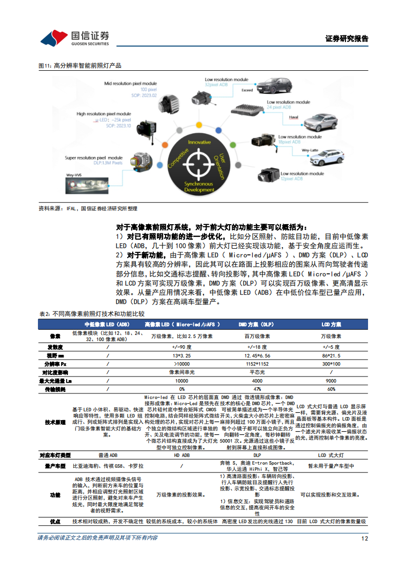 车灯行业跟专题报告：车灯行业技术趋势、市场空间及竞争格局_11.png