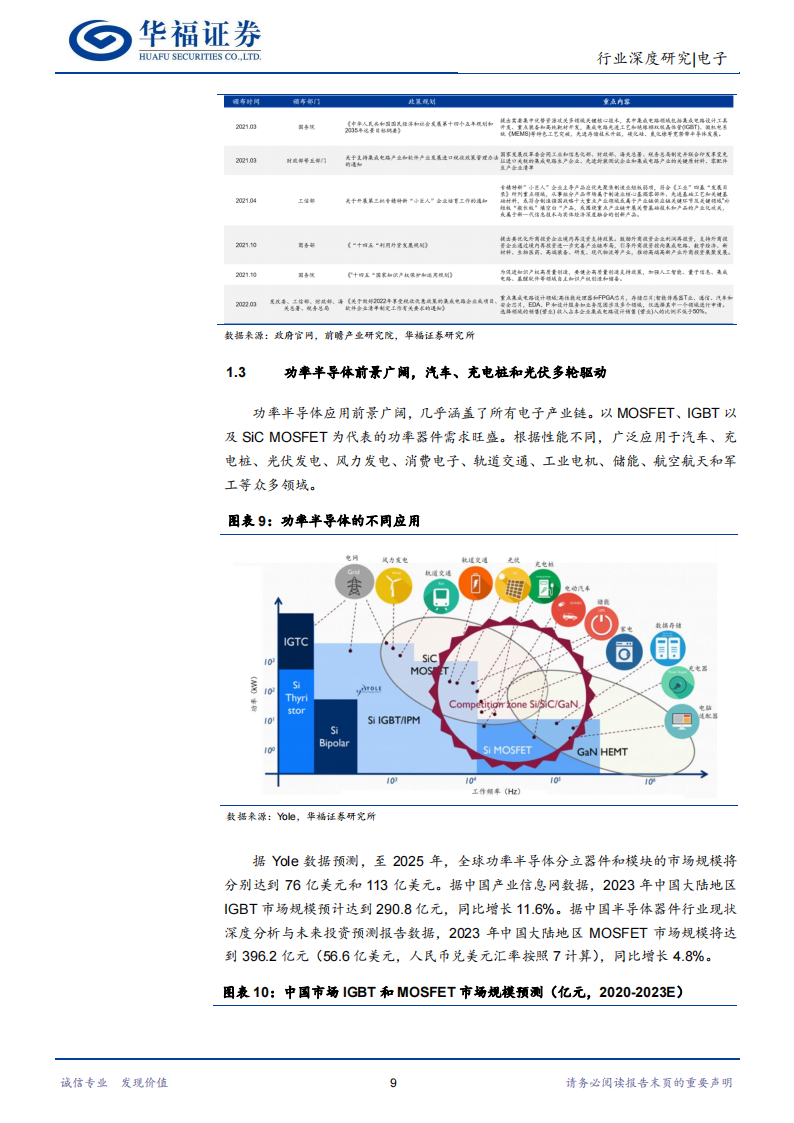 功率半导体行业深度报告：能源变革大时代，功率器件大市场_08.png