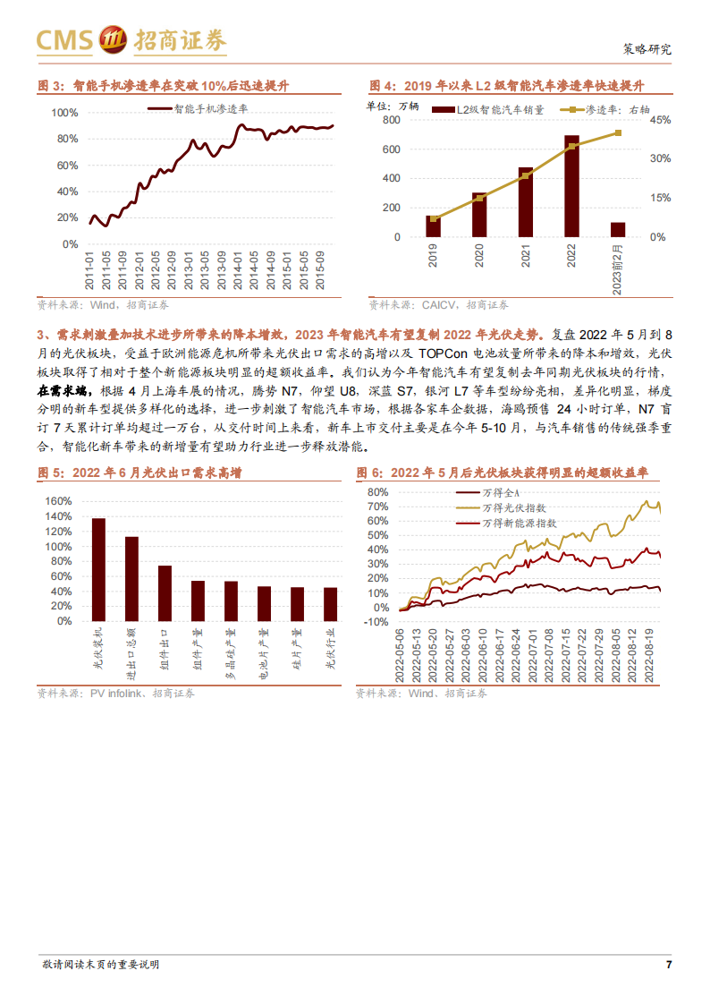 汽车行业专题报告：AI时代看智能汽车，汽车智能化势不可挡_06.png
