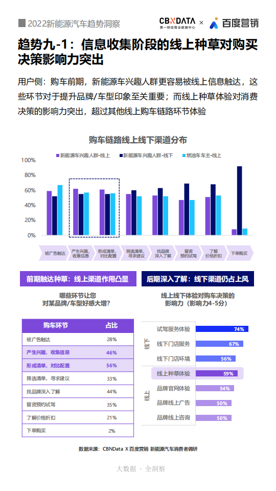 2022新能源汽车趋势洞察_16.png