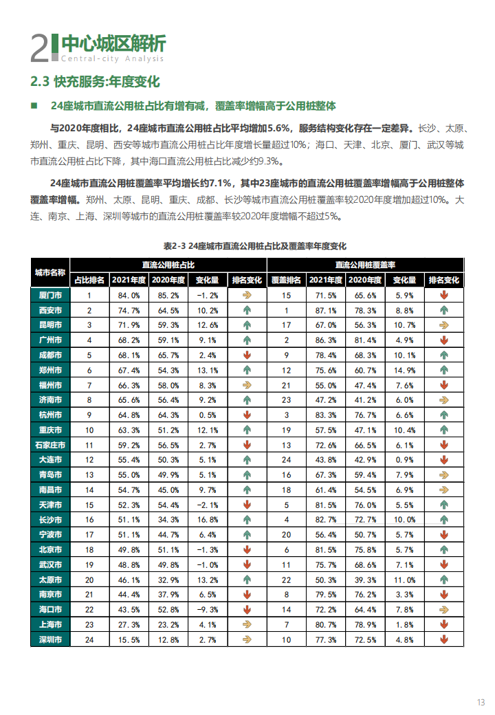 2022年充电基础设施监测报告-2022-06-新能源_16.png