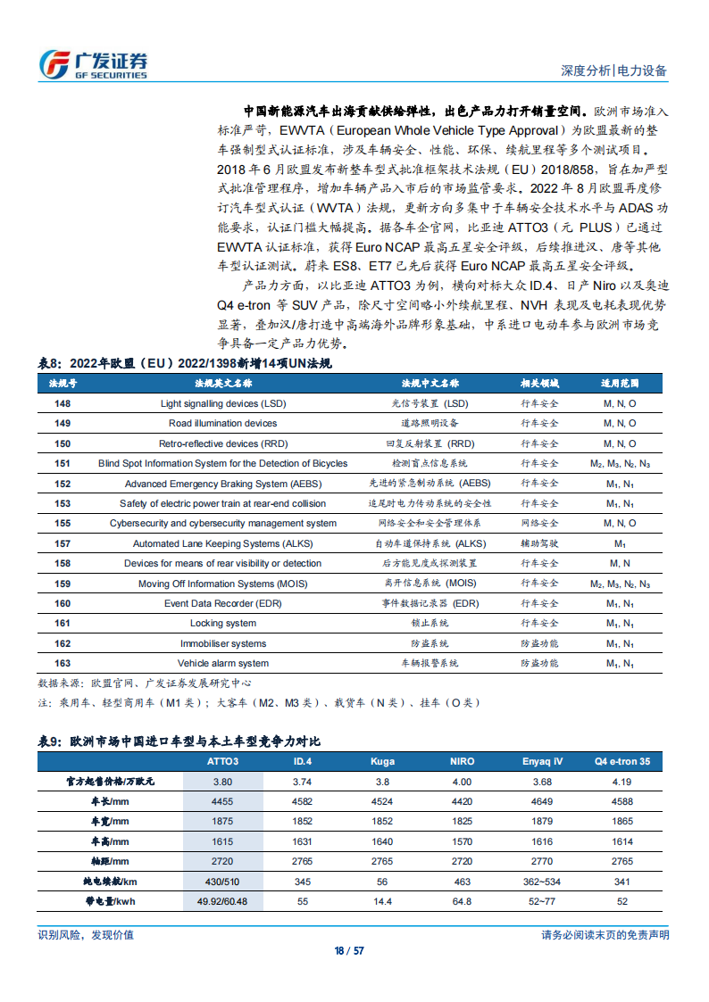 新能源汽车行业研究：海外应许之地，迎接2024年技术与政策周期共振_17.png