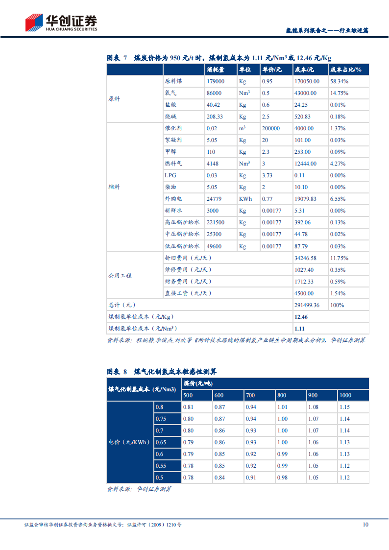 氢能源行业深度报告：起于青萍之末，似将百花齐放_09.png