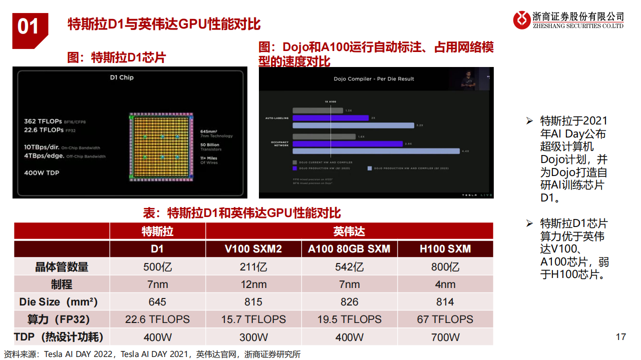 智能驾驶行业研究报告：特斯拉FSD爆发前夜，国内智驾产业加速发展_16.png