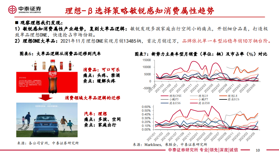 汽车行业专题报告：整车投研框架，方法论，总量，格局，估值探讨_09.png