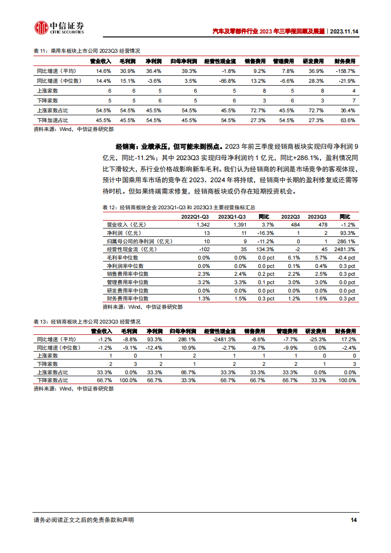 汽车及零部件行业2023年三季报回顾及展望：终端景气旺盛，经营持续向好_13.png