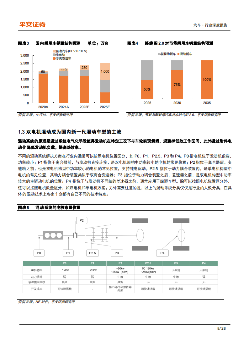 自主混动大对决，产品战略各不同-2022-06-市场解读_07.png
