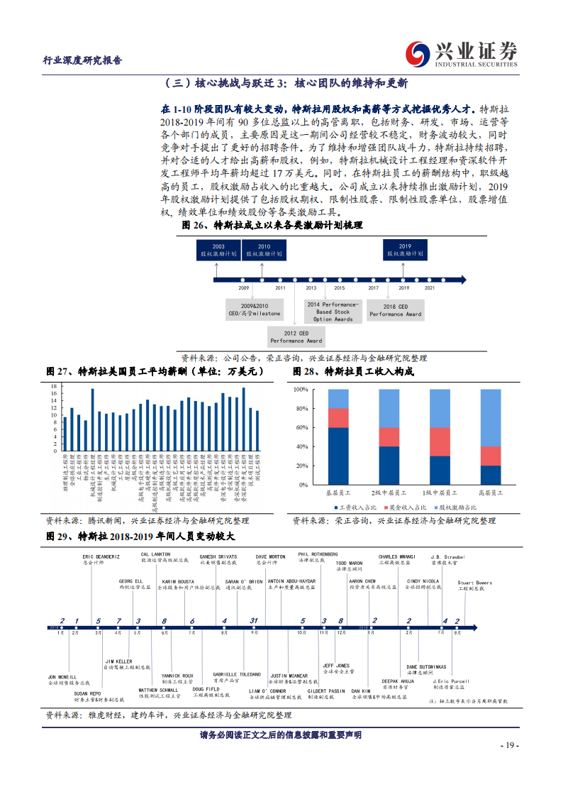 特斯拉专题研究报告：核心挑战与解决方案-2022-08-新势力_18.png