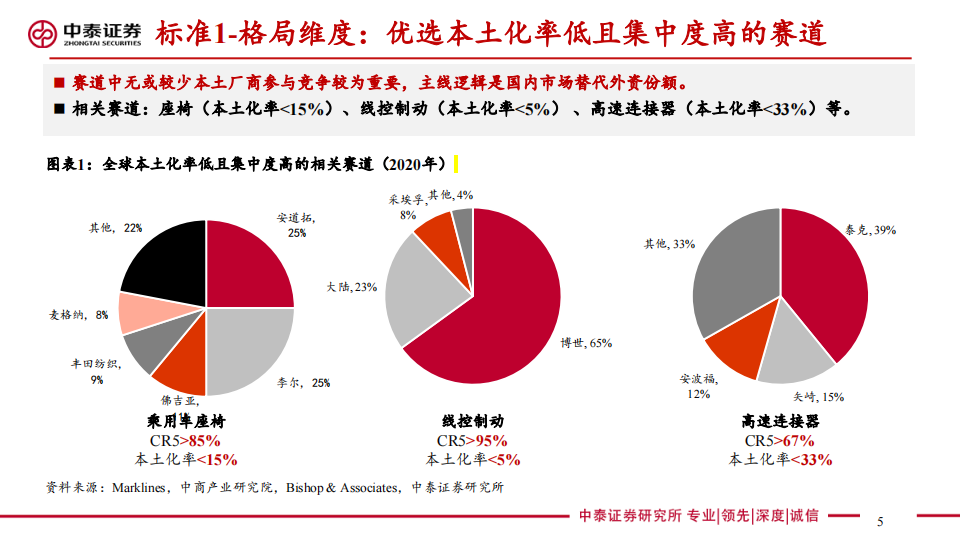 汽车座椅行业研究：消费升级千亿赛道迎来本土破局黄金窗口_04.png