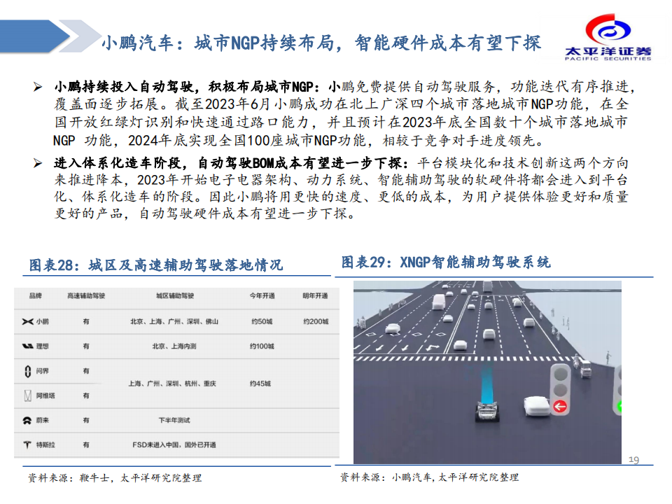 汽车行业造车新势力复盘与展望：拐点已至，成长可期_18.png