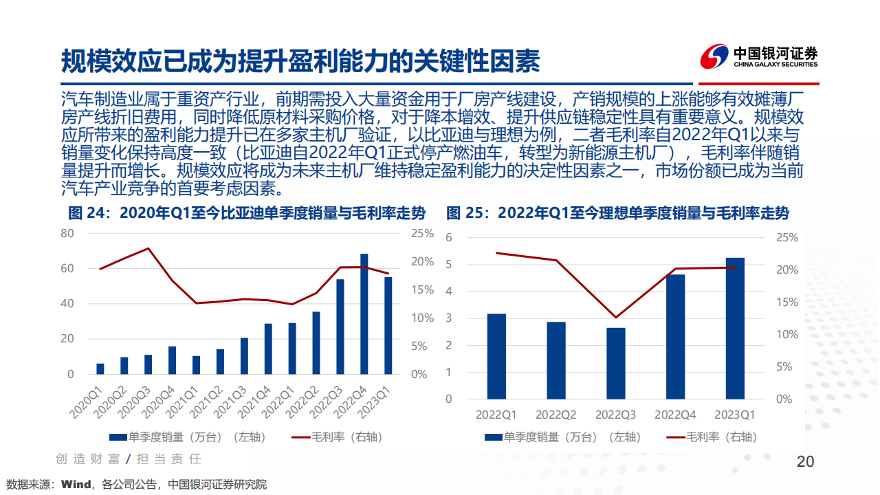 汽车行业2023年度中期策略报告：聚焦降本增效及科技创新_19.png