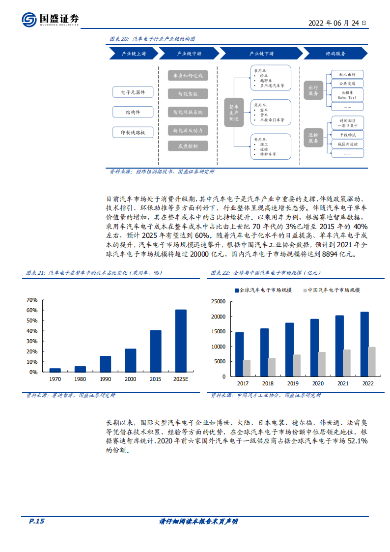 经纬恒润（688326）研究报告：卡位Mobileye生态的ADAS本土销冠，增长可期_14.png