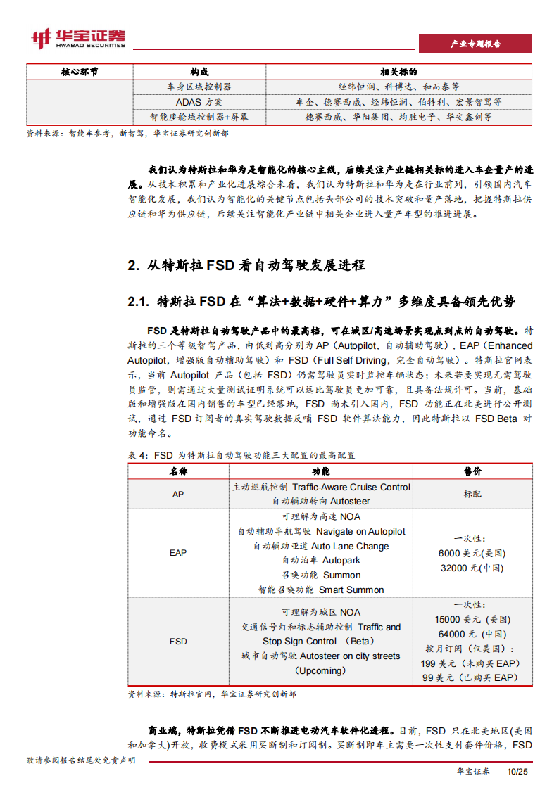 新能源车行业分析报告：进入汽车革命后半场，特斯拉+华为引智能化产业浪潮_09.png